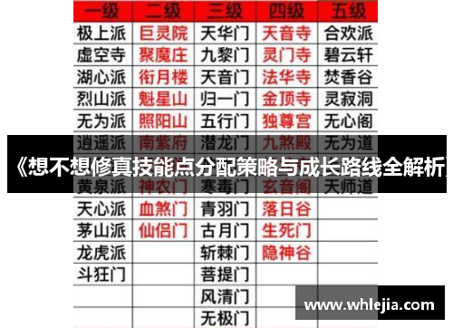 《想不想修真技能点分配策略与成长路线全解析》