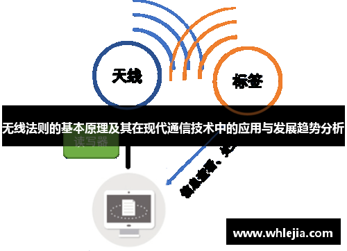 无线法则的基本原理及其在现代通信技术中的应用与发展趋势分析
